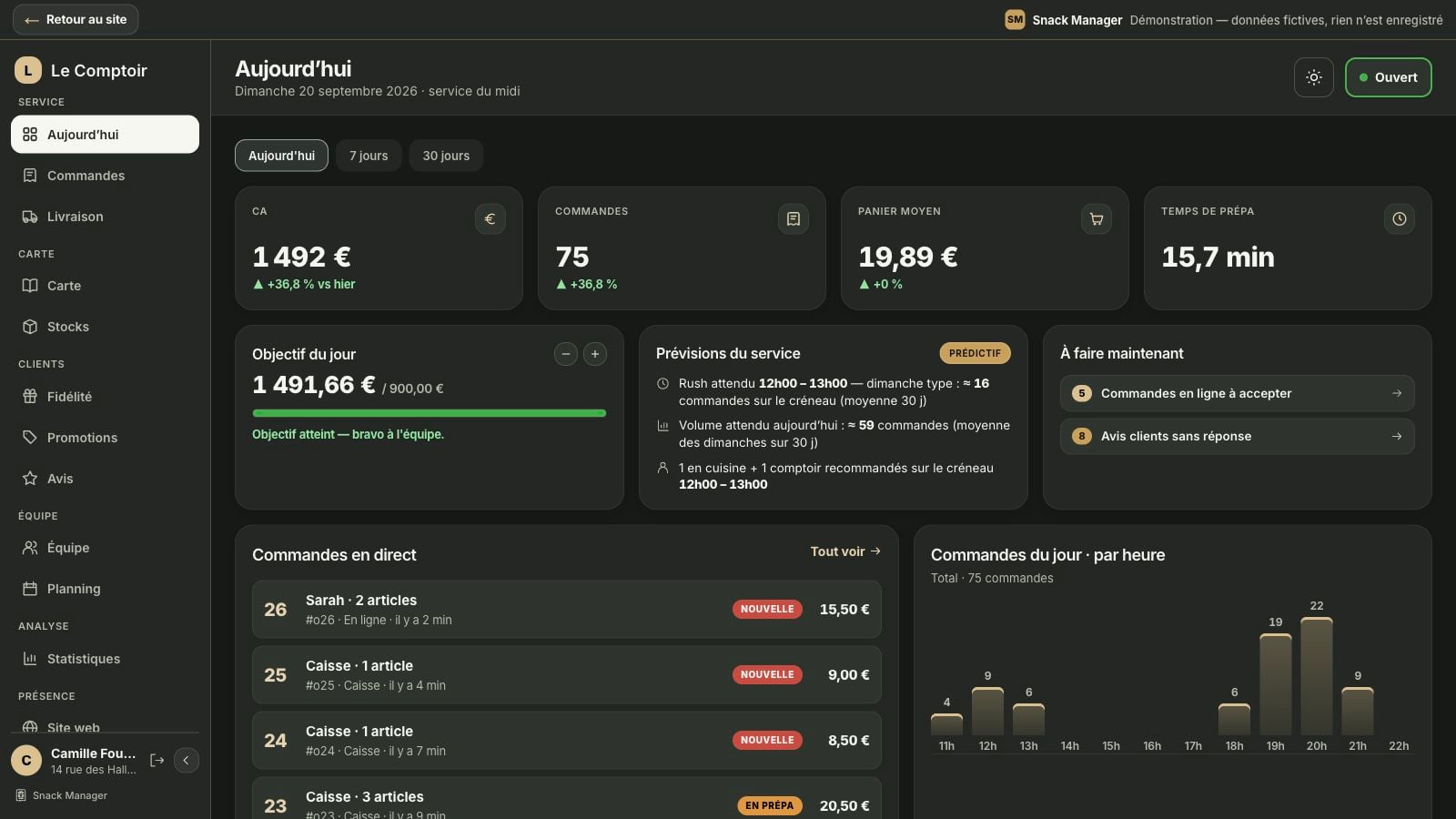 Back-office : CA du jour, commandes en direct, prévisions du service