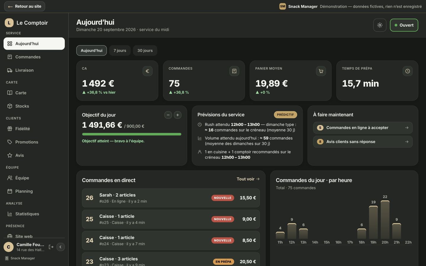 Back-office : CA du jour, commandes en direct, prévisions du service